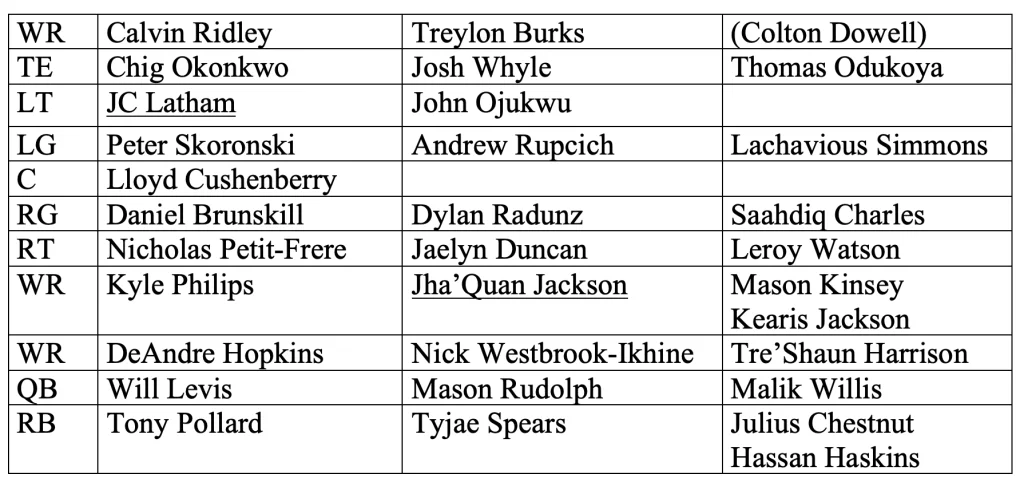 Offensvie Depth Chart Spring 2024