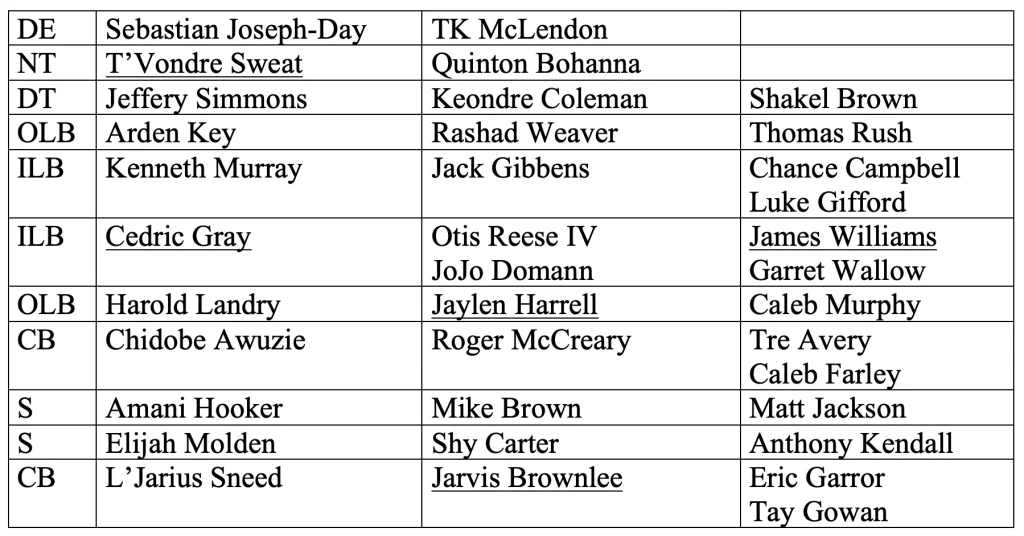 Depth Chart Spring 2024