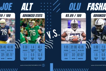 How the Titans' Decision-Makers Likely Regard the Top Three OTs in the Draft