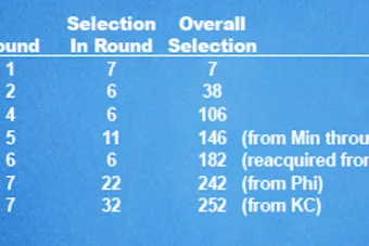 Titans' Draft Notes: Taliese Fuaga, Trades, Safety and More