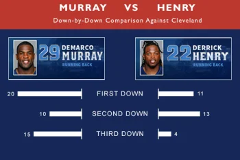 murray vs henry cleveland