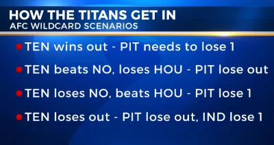 scenarios