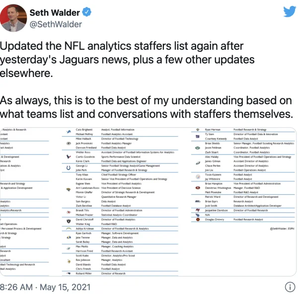 Seth Walder NFL Analytics Tweet