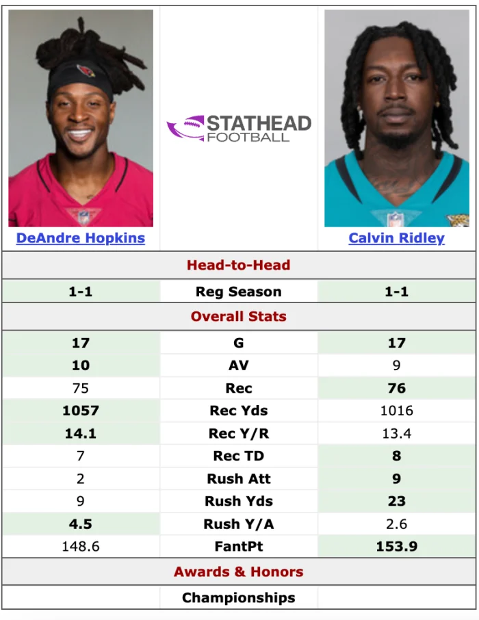 DeAndre Hopkins and Calvin Ridley