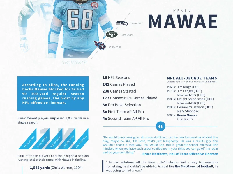 Mawae HOF Print 003