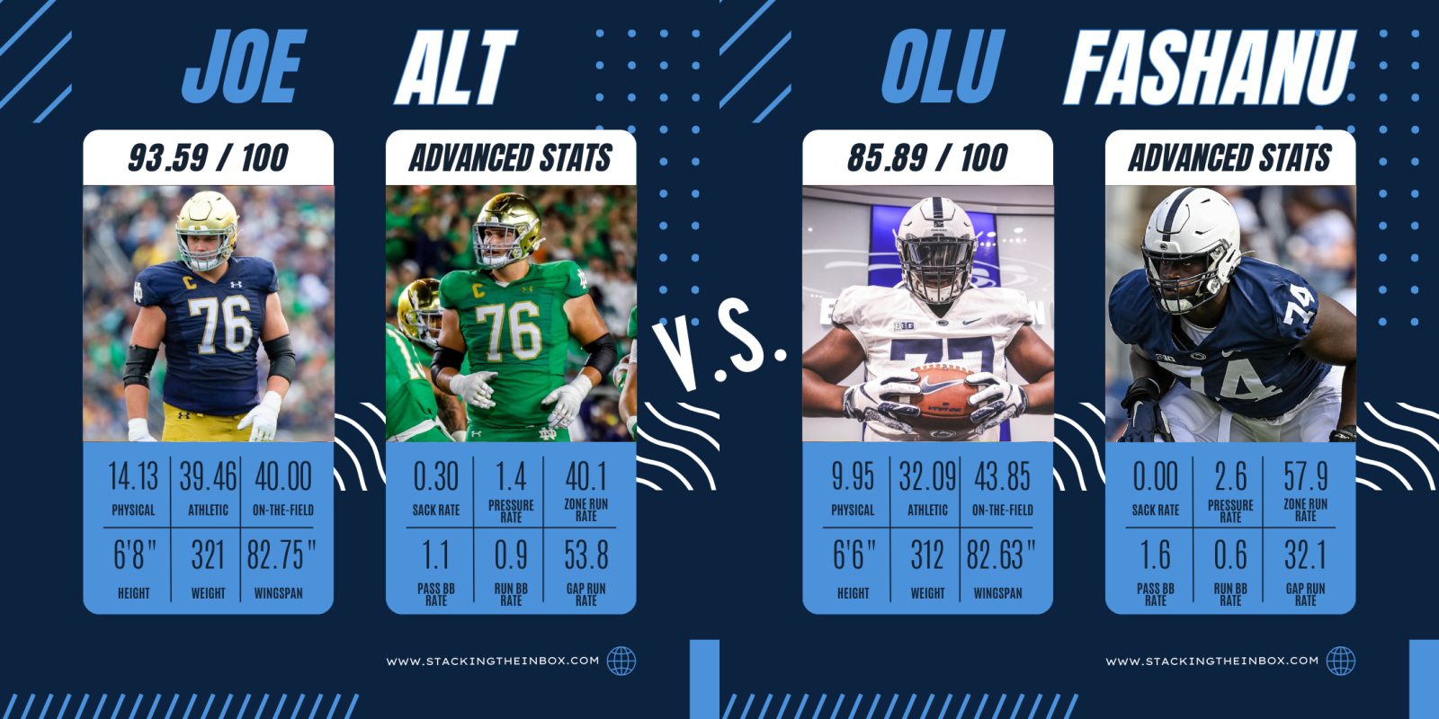 How the Titans' Decision-Makers Likely Regard the Top Three OTs in the Draft