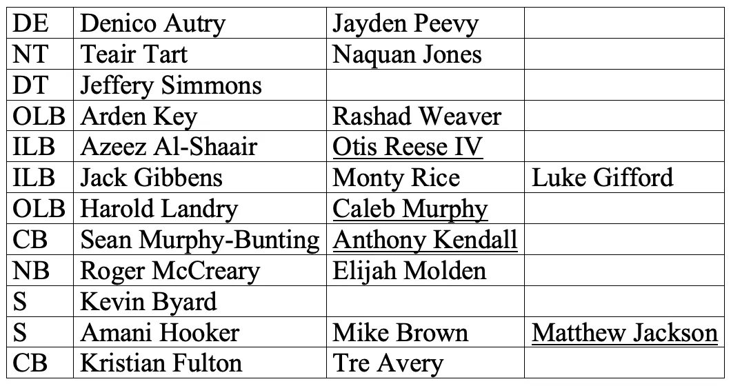 Defensive depth chart