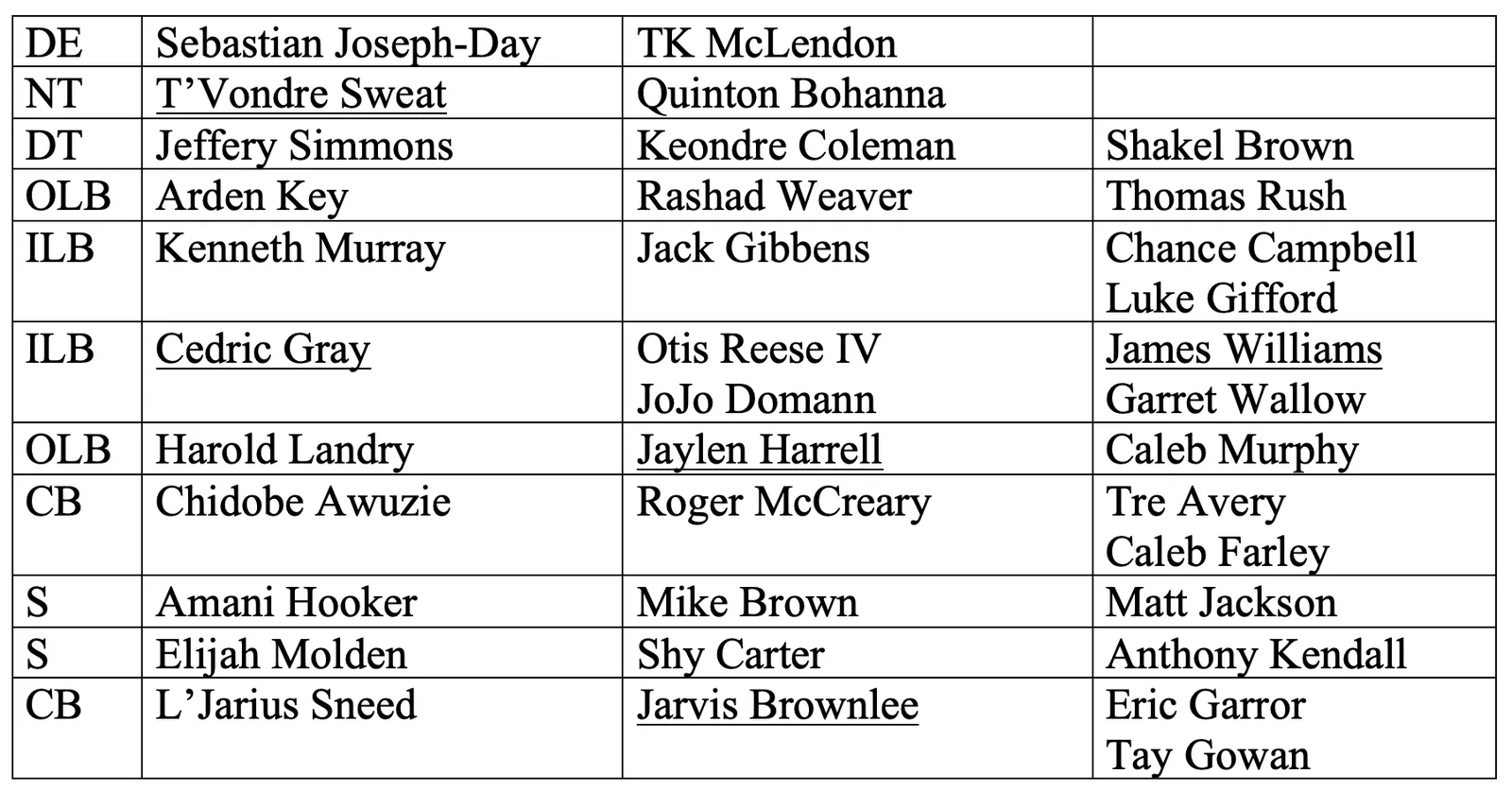 Depth Chart Spring 2024