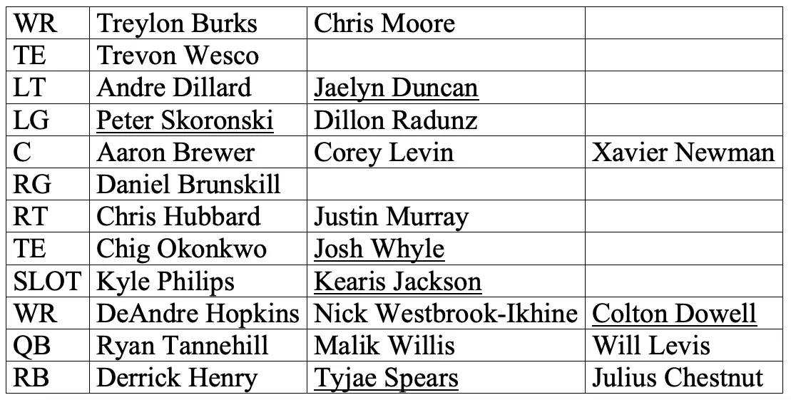 Offensive depth chart