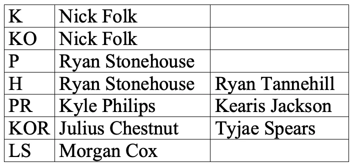 Special Teams Depth Chart