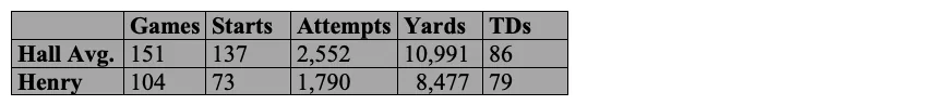 Hall of Fame RBs