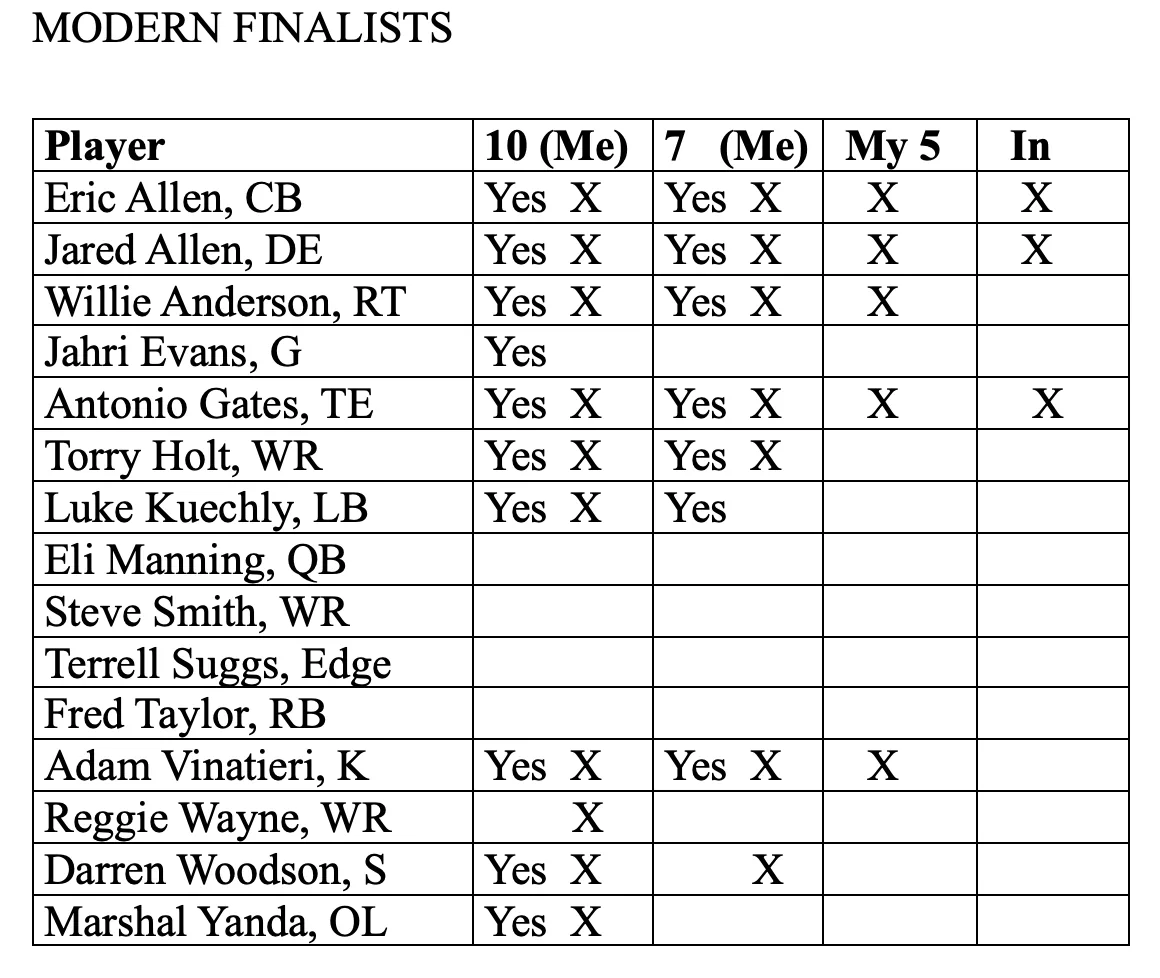 Thoughts and Vote Details on the Hall of Fame Class of 2025