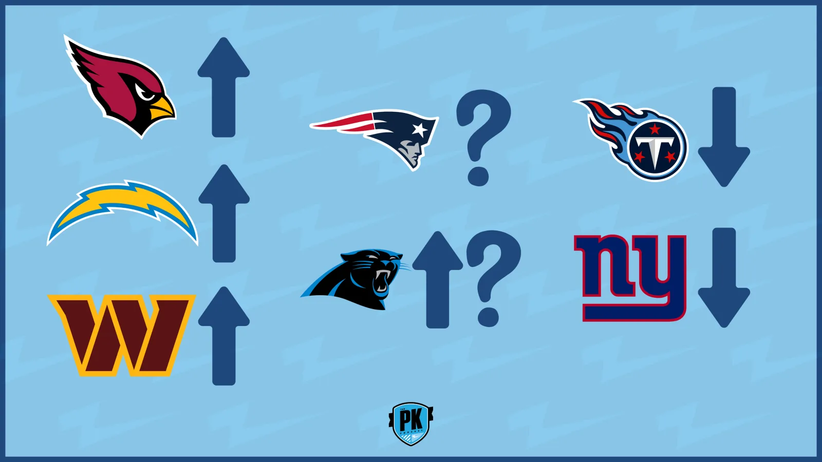 Measuring Titans' Progress Compared to the Other Worst Teams from 2023