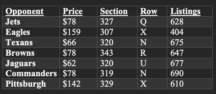 Titans ticket prices
