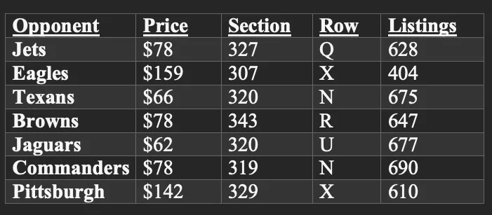 Titans ticket prices