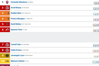 The Consensus Board Grades NFL Teams -- And That’s a Problem